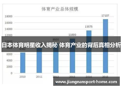 日本体育明星收入揭秘 体育产业的背后真相分析