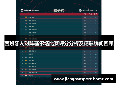 西班牙人对阵塞尔塔比赛评分分析及精彩瞬间回顾
